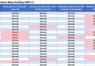 Notice of Trading Hours Modification for May 2024 – Labour Day, Easter,Birthday of the Buddha  and Memorial Day Observances